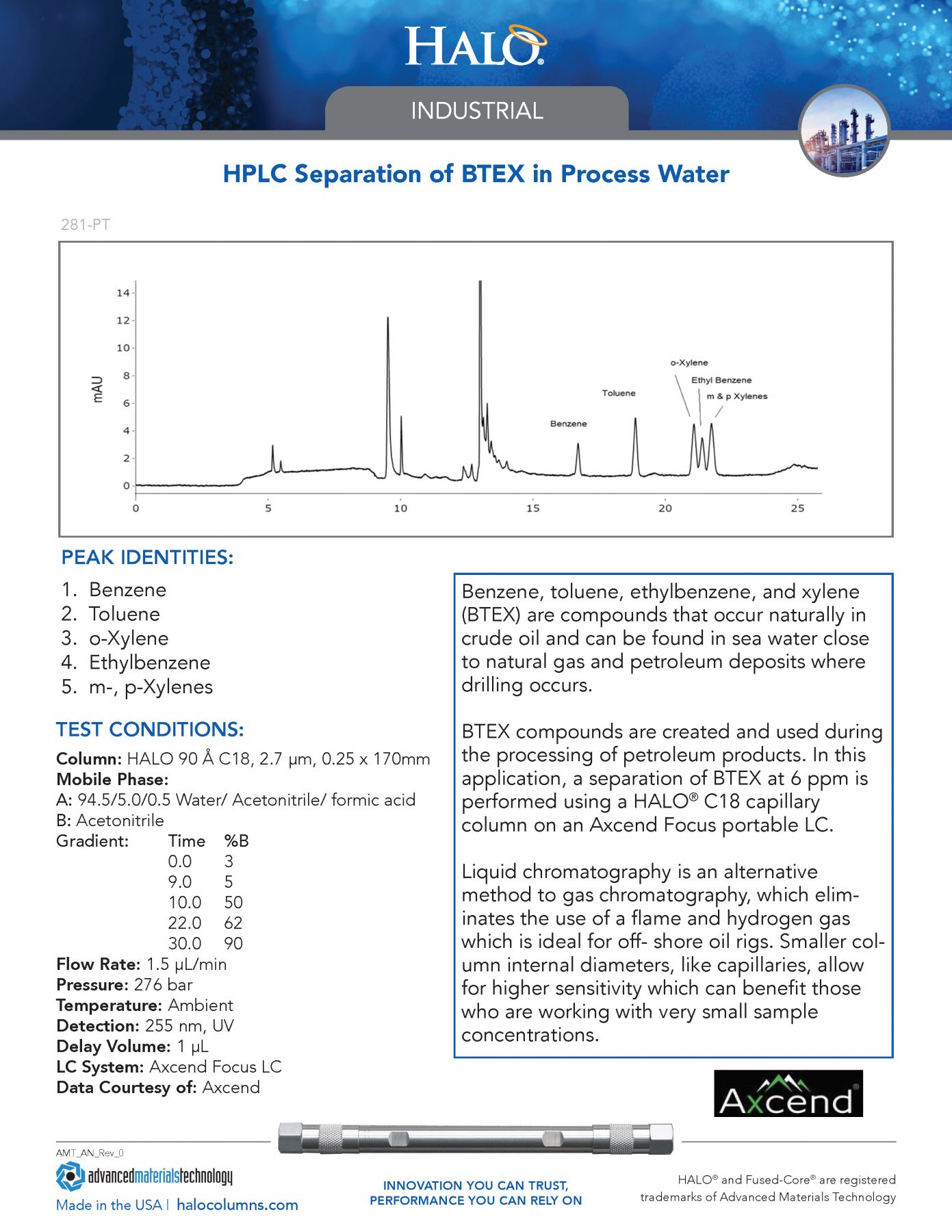 hplc separation of BTEX in process water - industrial chromatography