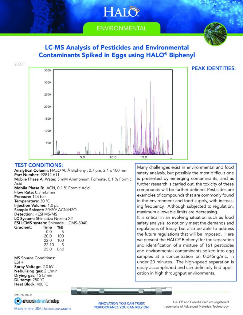 lc-ms analysis of environmental contaminants spiked in eggs using biphenyl column