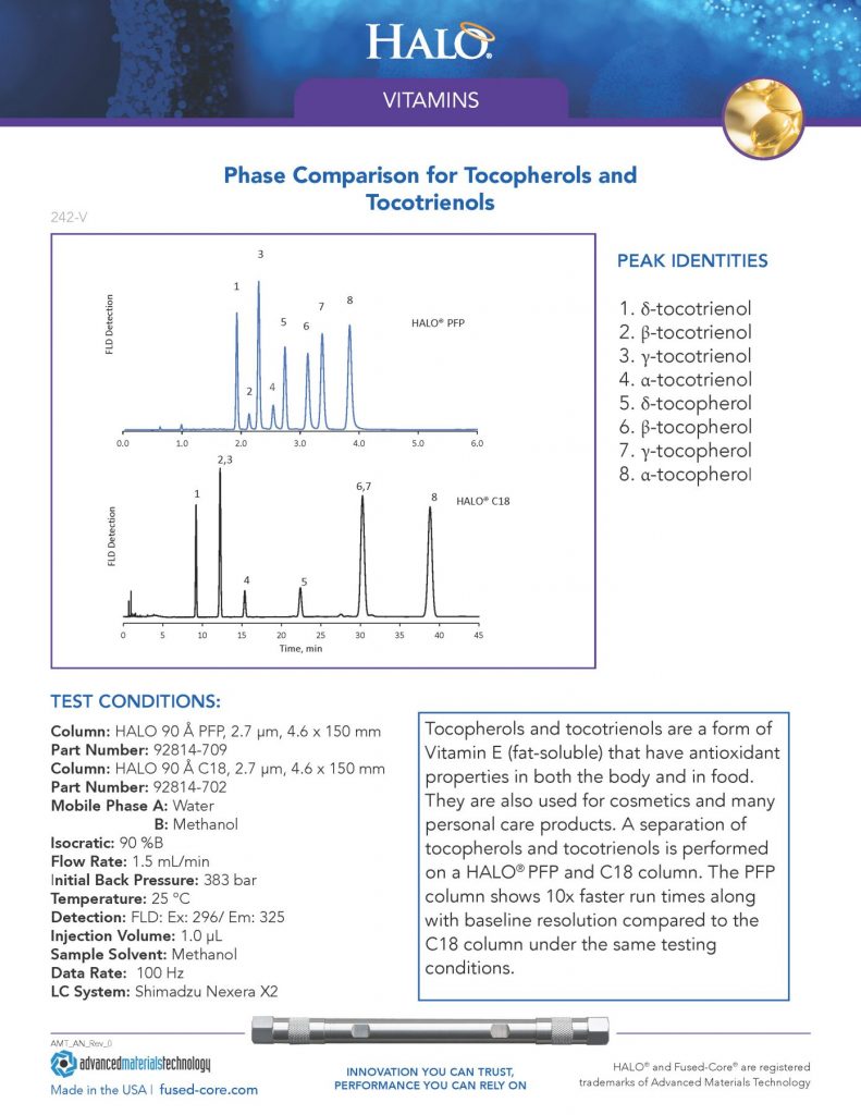 hplc for vitamin analysis - phase comparison for tocopherols and tocotrienols