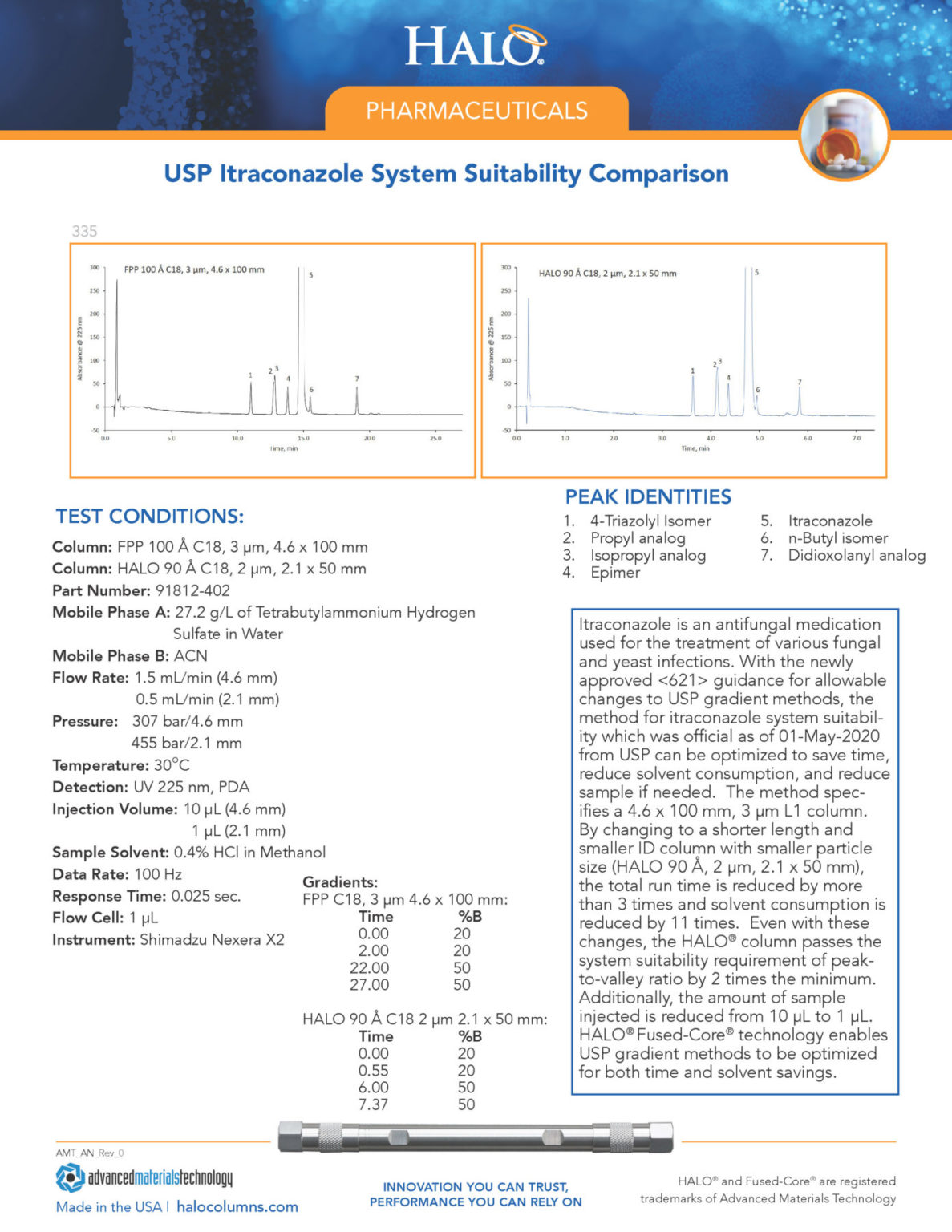 USP Itraconazole System Suitability Comparison HALO® Columns for