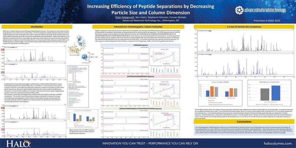 Increasing Efficiency of Peptide Separations by Decreasing Particle ...
