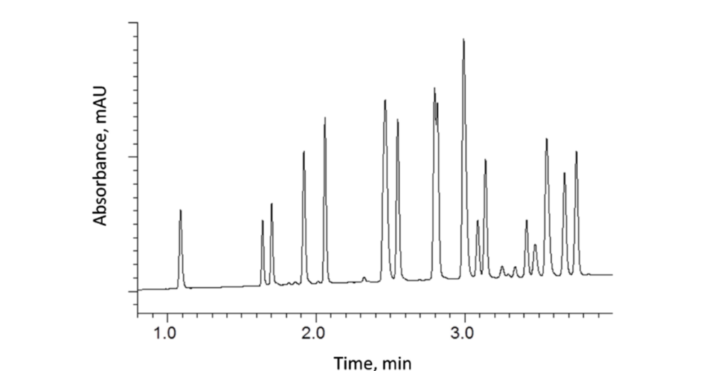 HALO® Fused-Core® Columns