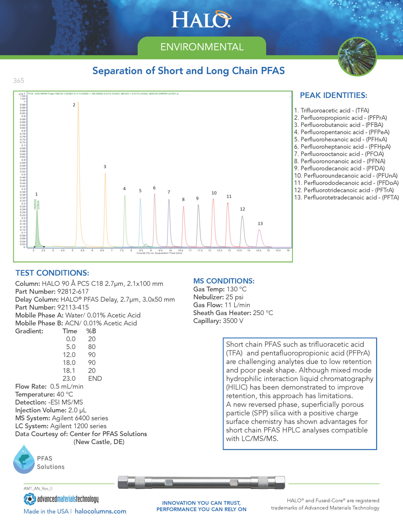 Separation of Short and Long Chain PFAS