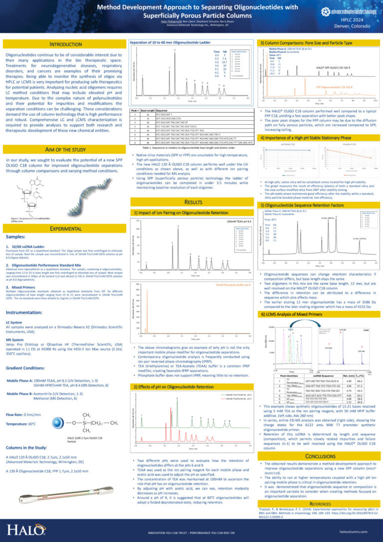 Method Development Approach to Separating Oligonucleotides with ...