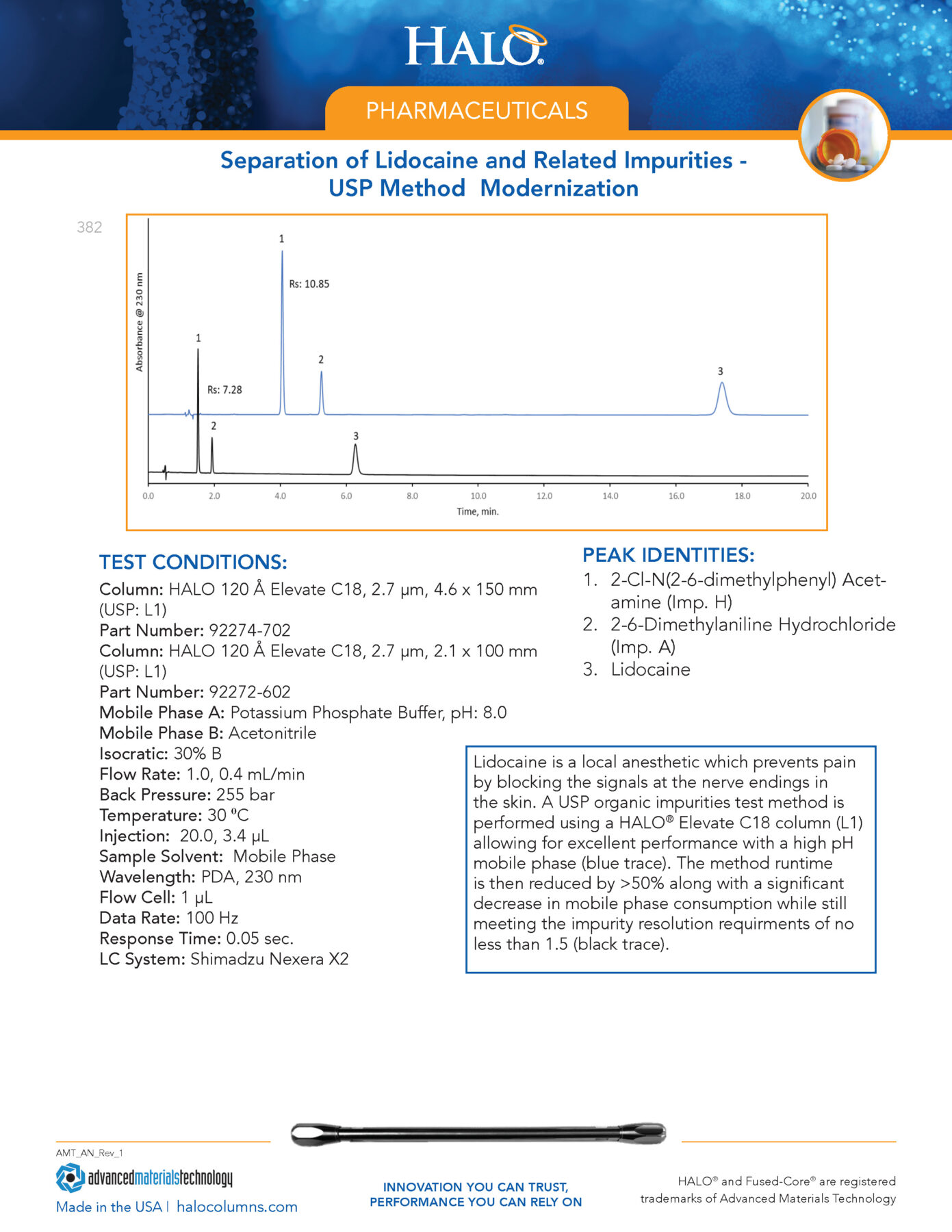 Separation of Lidocaine and Related Impurities USP Method Modernization