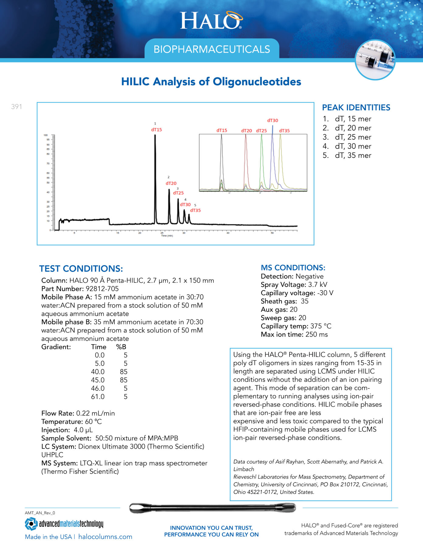 HILIC Analysis of Oligonucleotides