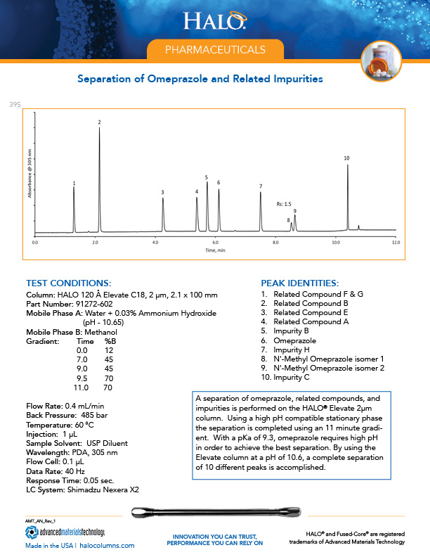 Separation of Omeprazole and Related Impurities Using HALO® Elevate, 2µm